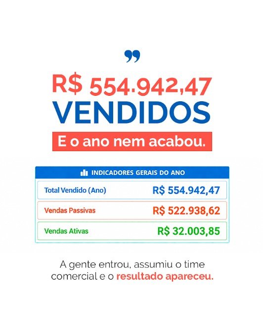 Case de time comercial com R$ 554.942,47 vendidos no ano
